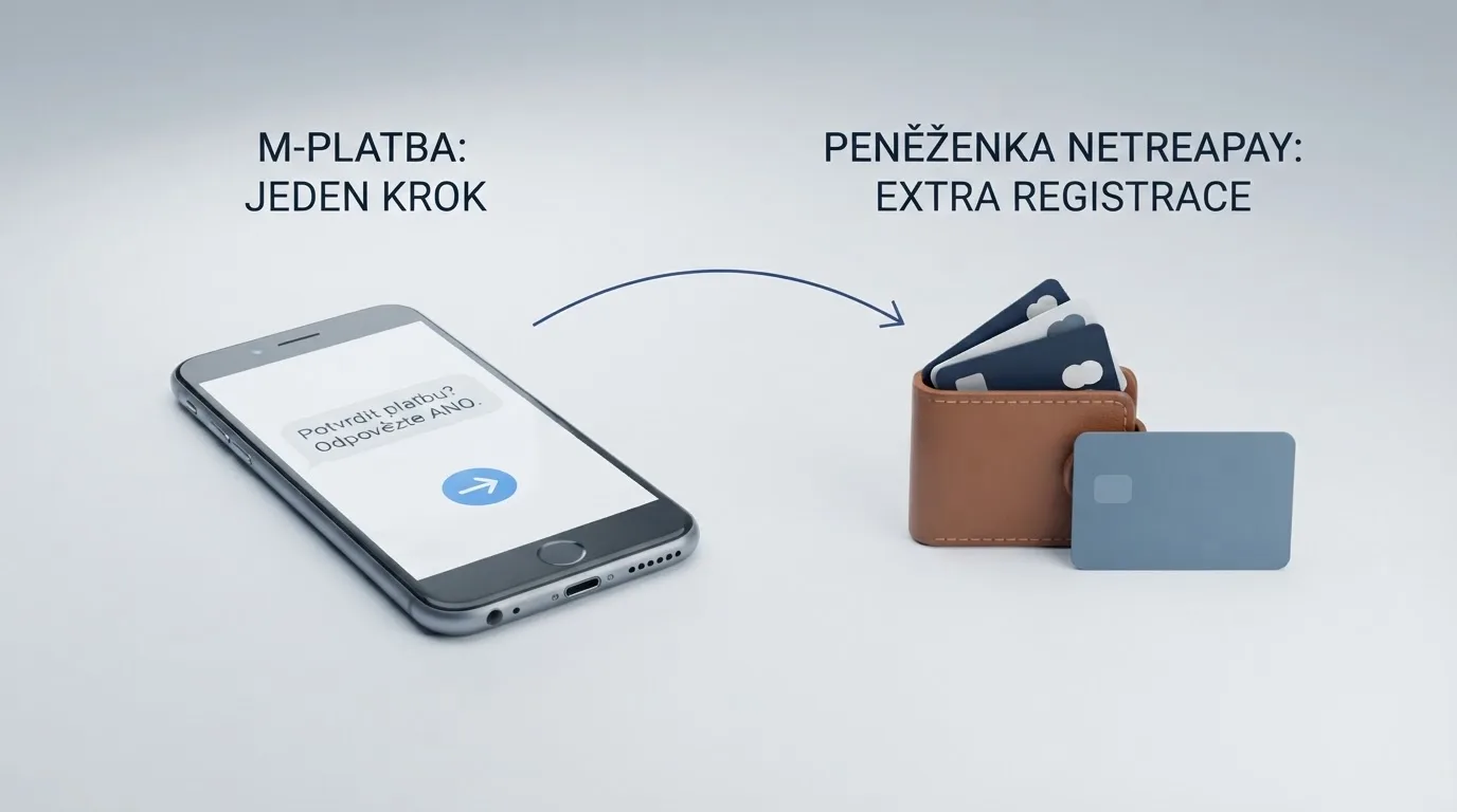 Srovnání dvou cest SMS vkladu — přímá M-platba přes operátora vedle NeteraPay peněženky s ověřením totožnosti